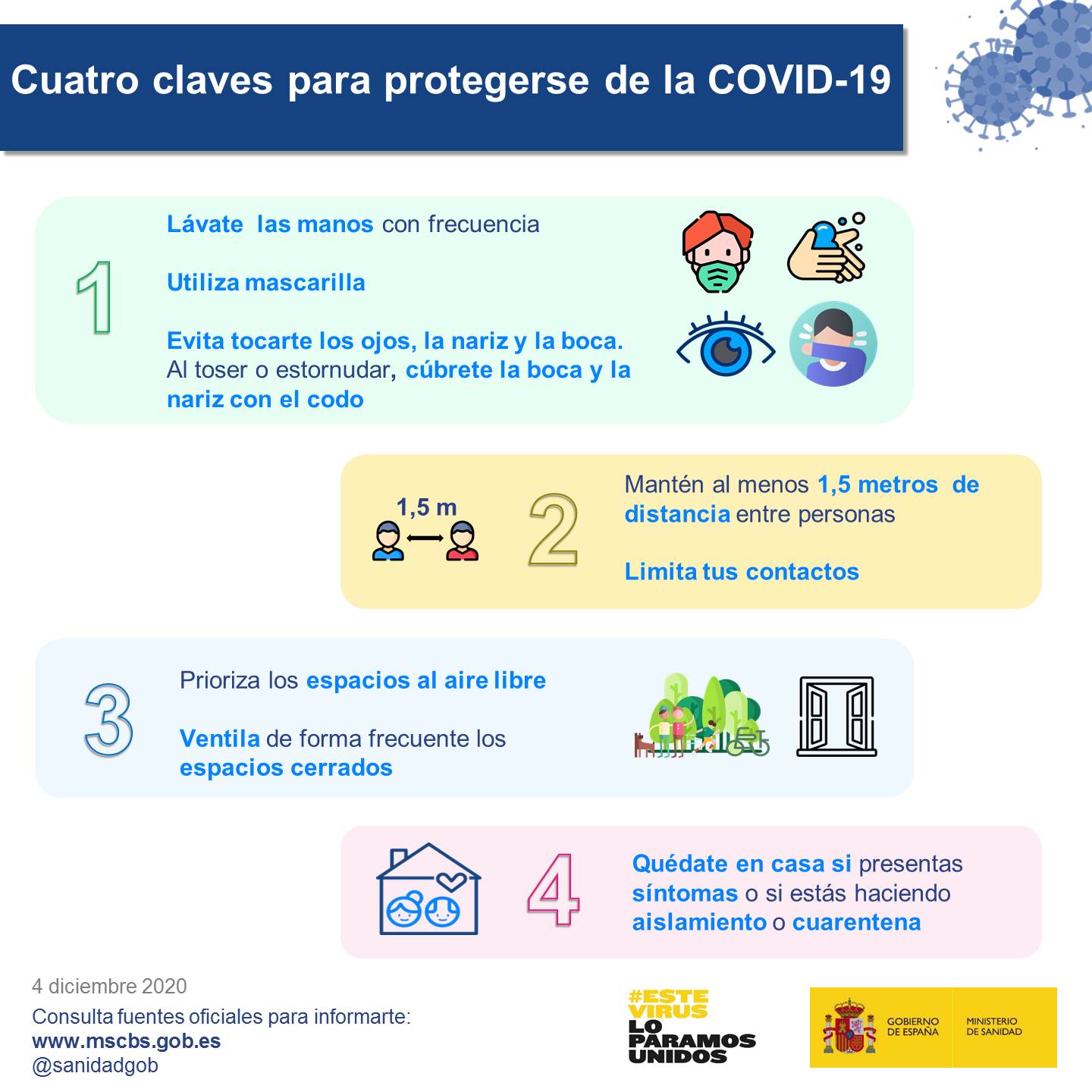 Cuatro claves para protegerse de la COVID-19