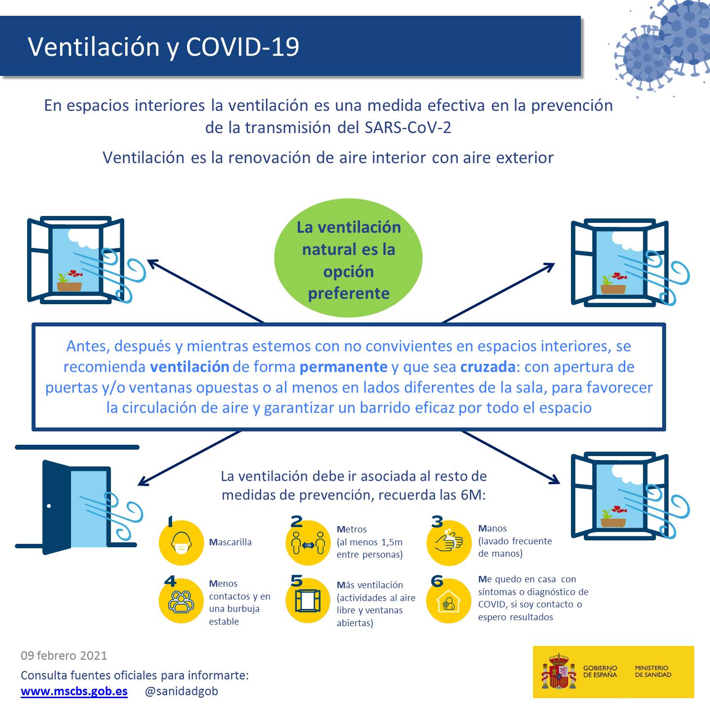 Ventilación y COVID-19
