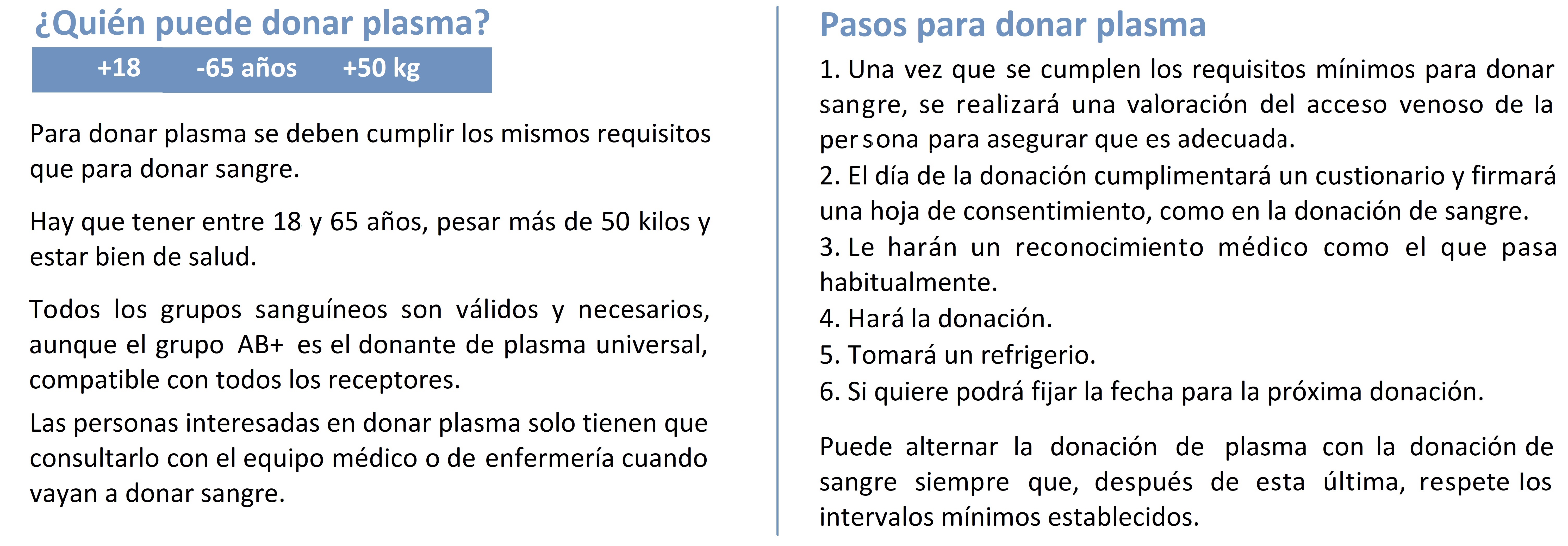 Requisitos para ser donante y pasos del proceso de donación de plasma.